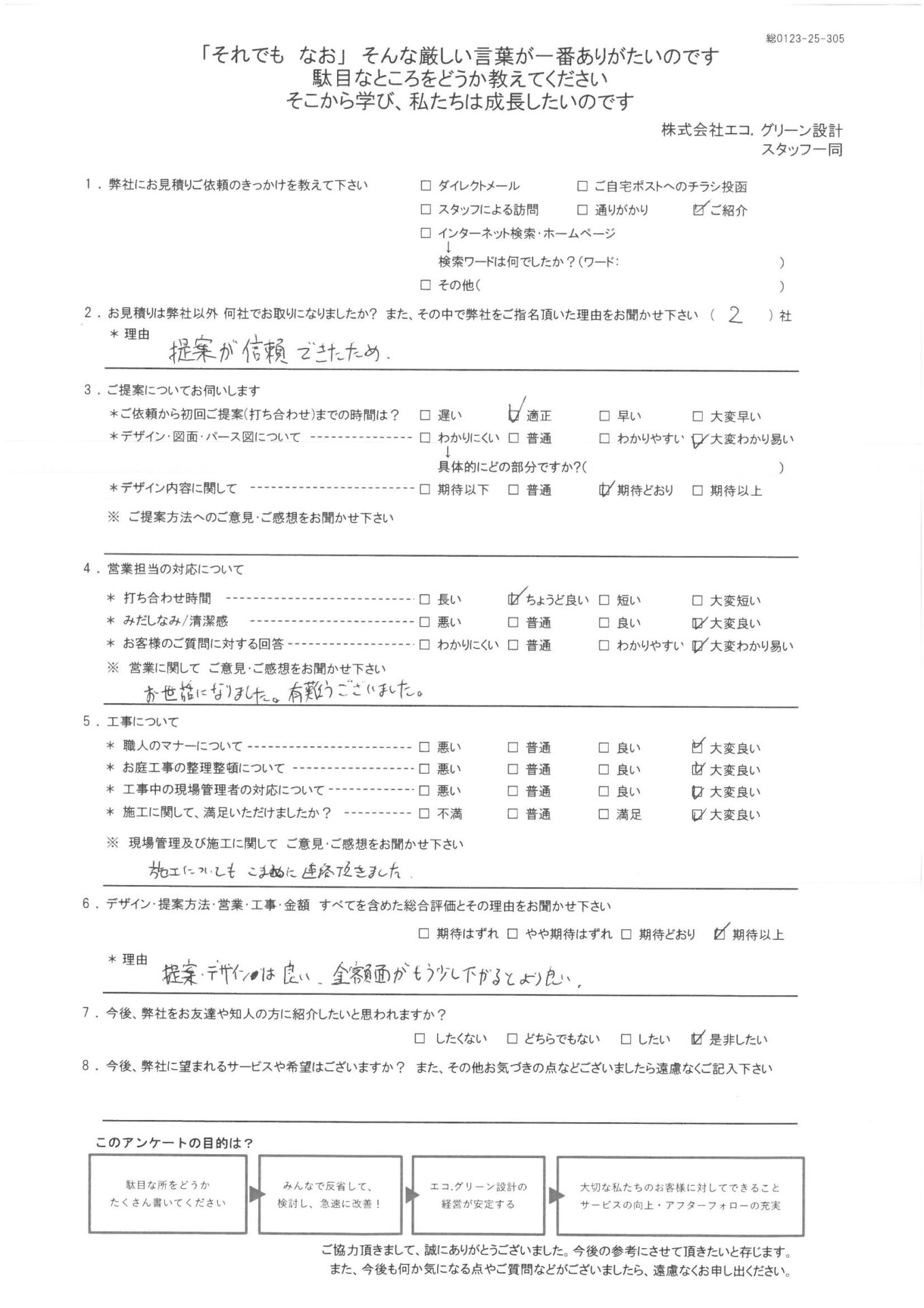 提案に信頼ができ、施工についてもこまめに連絡をもらえました。