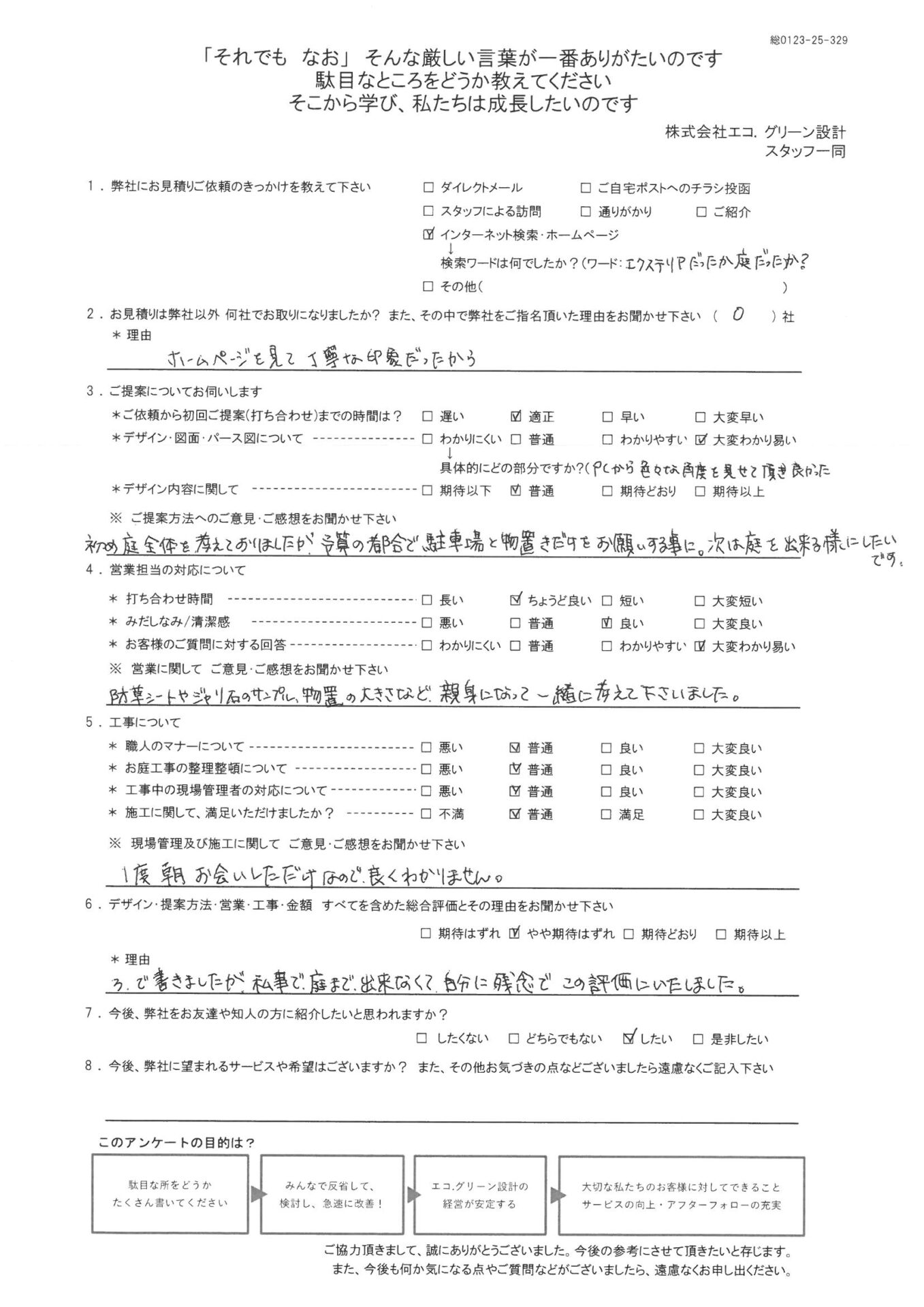 ホームページを見て丁寧な印象だったので依頼しました！