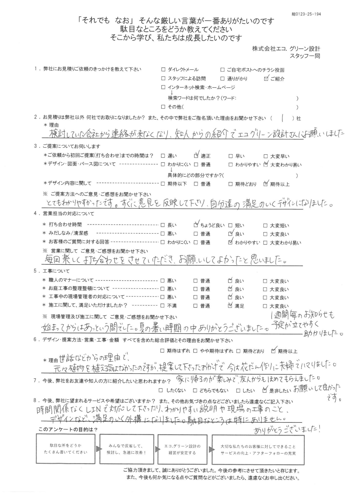 毎回楽しく打ち合わせでき、お願いして良かったと思いました！