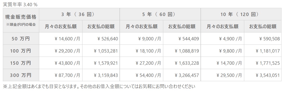 お支払い例