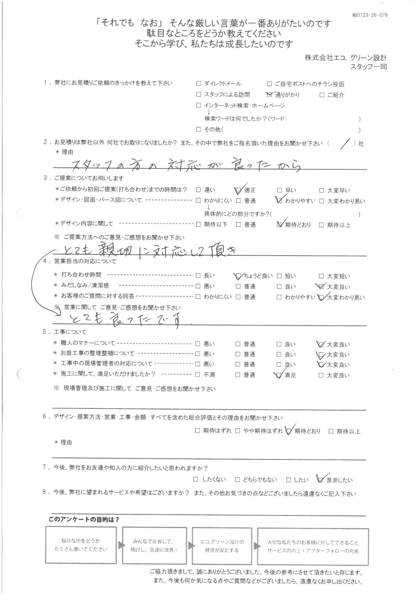 とても親切に対応していただき、とても良かったです。